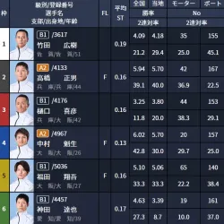 コロガシ1レース目の出走表