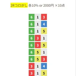 コロガシ2レース目の買い目