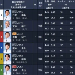 コロガシ2レース目の出走表