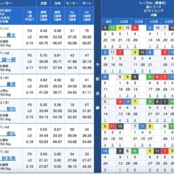 3月23日大村10R出走表