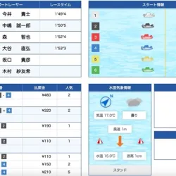 3月23日大村10R結果