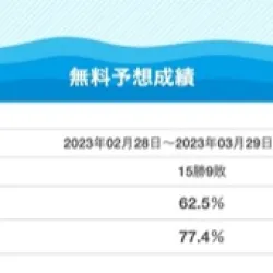 競艇トマホークの予想成績