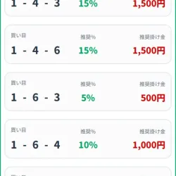無料予想
