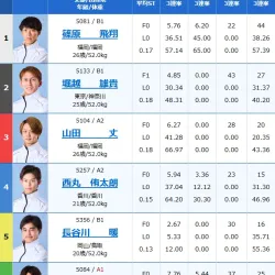 2025年4月16日浜名湖5R出走表