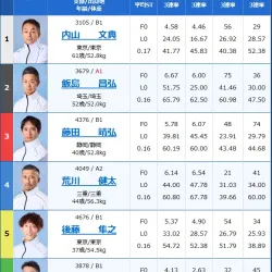 2025年4月16日津10R出走表