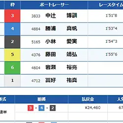 残念ながらこちらも不的中に