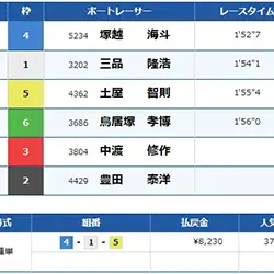 結果は不的中だが少し惜しい形に