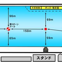 児島ボートレース場のレイアウトは平均的