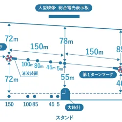 ボートレース宮島の水面図