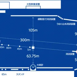 ボートレース福岡のレイアウト図
